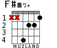 F#m7+ для гитары - вариант 2