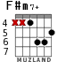 F#m7+ для гитары - вариант 4