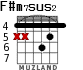 F#m7sus2 для гитары - вариант 4