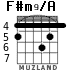 F#m9/A для гитары - вариант 4
