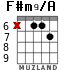 F#m9/A для гитары - вариант 1