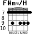 F#m9/H для гитары - вариант 2