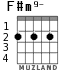 F#m9-