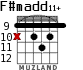 F#madd11+ для гитары - вариант 3