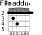 F#madd11+