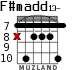 F#madd13- для гитары - вариант 5