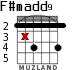 F#madd9 для гитары - вариант 2