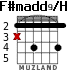 F#madd9/H для гитары - вариант 2