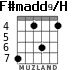 F#madd9/H для гитары - вариант 3