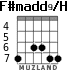 F#madd9/H для гитары - вариант 1