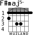 F#maj5-