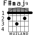 F#maj9