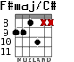 F#maj/C# для гитары - вариант 4
