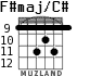 F#maj/C# для гитары - вариант 5