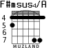 F#msus4/A для гитары - вариант 3