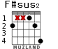 F#sus2