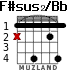 F#sus2/Bb для гитары - вариант 2