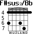 F#sus2/Bb для гитары - вариант 3