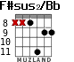 F#sus2/Bb для гитары - вариант 4