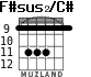 F#sus2/C# для гитары - вариант 3