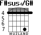 F#sus4/G# для гитары - вариант 2