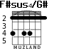 F#sus4/G# для гитары - вариант 3