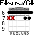 F#sus4/G# для гитары - вариант 4