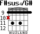 F#sus4/G# для гитары - вариант 5