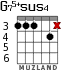 G75+sus4 для гитары - вариант 3