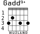 Gadd9+ для гитары - вариант 2