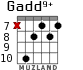 Gadd9+ для гитары - вариант 6