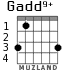 Gadd9+