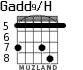 Gadd9/H для гитары - вариант 4