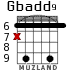 Gbadd9 для гитары - вариант 5