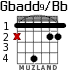 Gbadd9/Bb для гитары - вариант 1