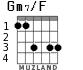 Gm7/F для гитары - вариант 2