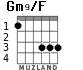 Gm9/F для гитары