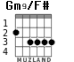 Gm9/F# для гитары