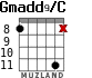 Gmadd9/C для гитары - вариант 3