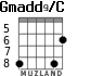 Gmadd9/C для гитары - вариант 1