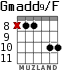 Gmadd9/F для гитары - вариант 3