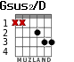 Gsus2/D для гитары