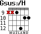 Gsus2/H для гитары - вариант 2