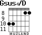 Gsus4/D для гитары - вариант 2