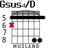 Gsus4/D для гитары - вариант 3