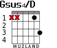 Gsus4/D для гитары - вариант 1