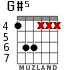 G#5