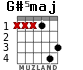 G#5maj для гитары - вариант 2