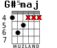G#5maj для гитары - вариант 3