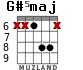 G#5maj для гитары - вариант 4